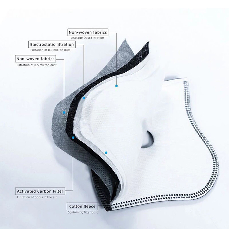 Anti Dust 5layers Cycling Face - Teeth Whitening Mask ulasan dan harga